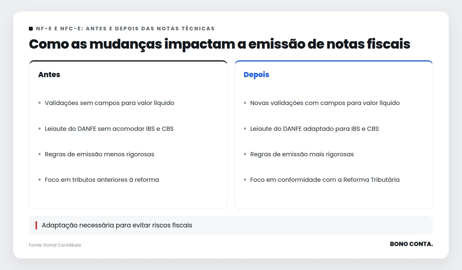 Como as mudanças impactam a emissão de notas fiscais | Bono Conta