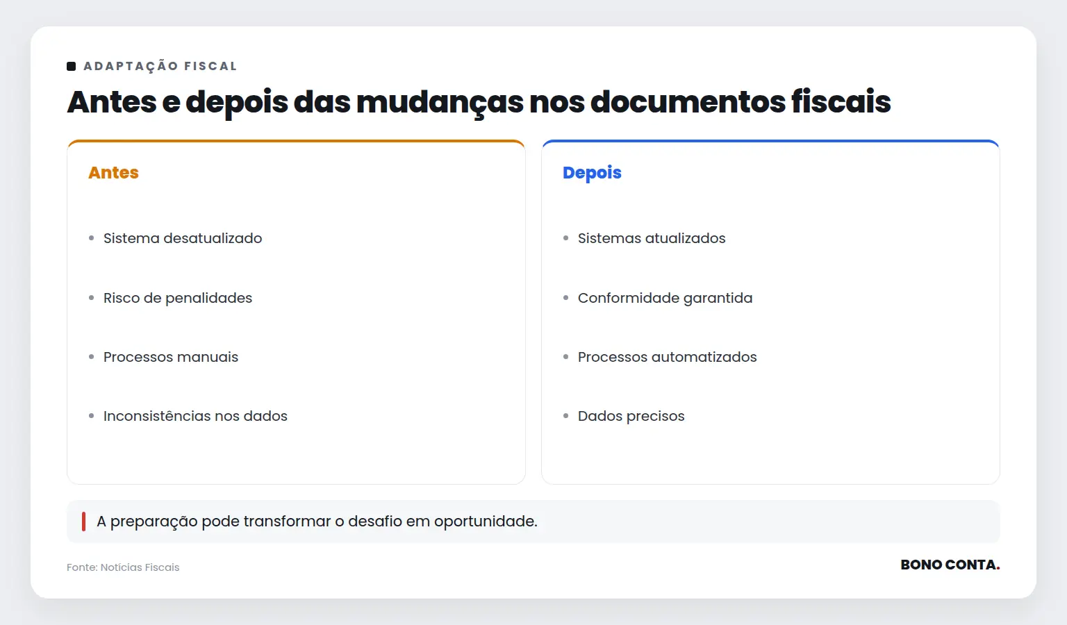 Antes e depois das mudanças nos documentos fiscais | Bono Conta