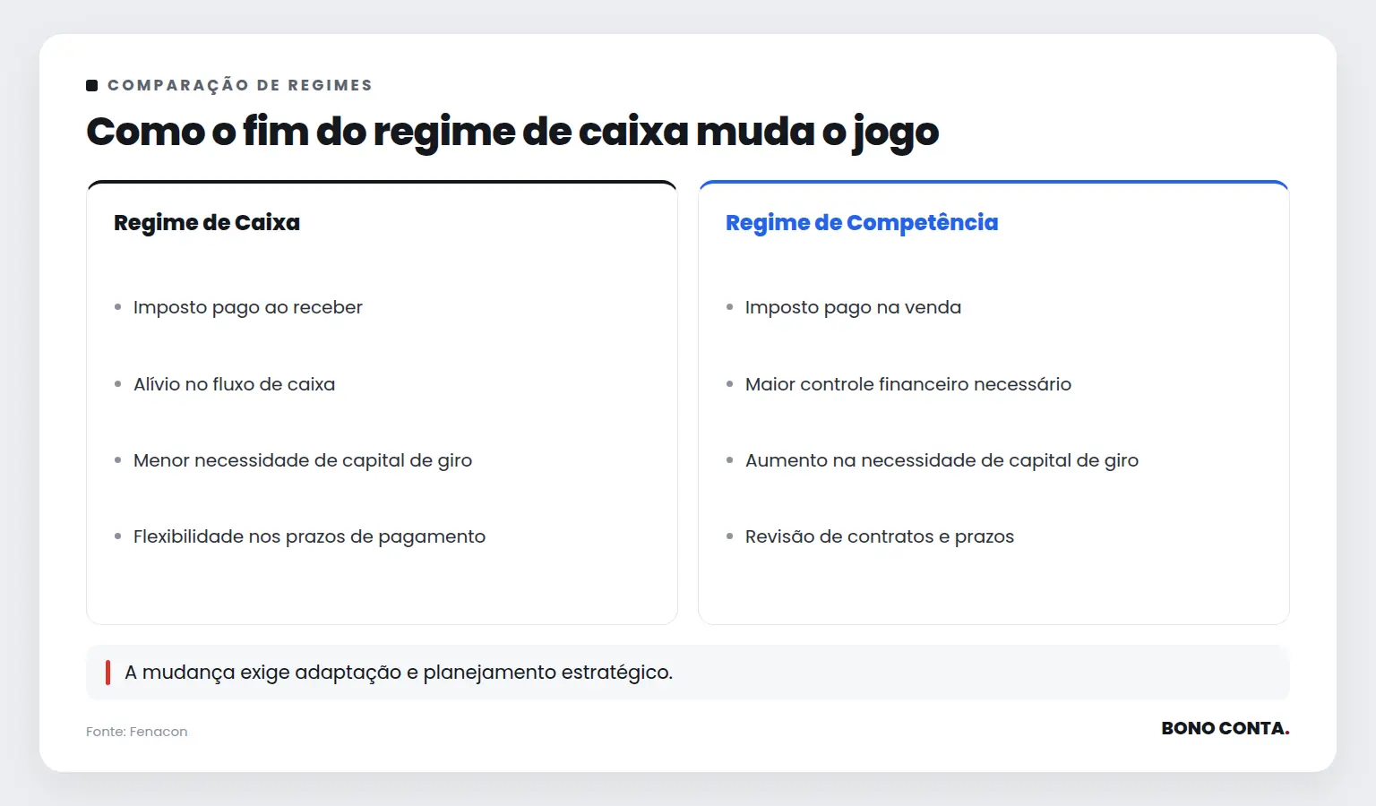 Como o fim do regime de caixa muda o jogo | Bono Conta