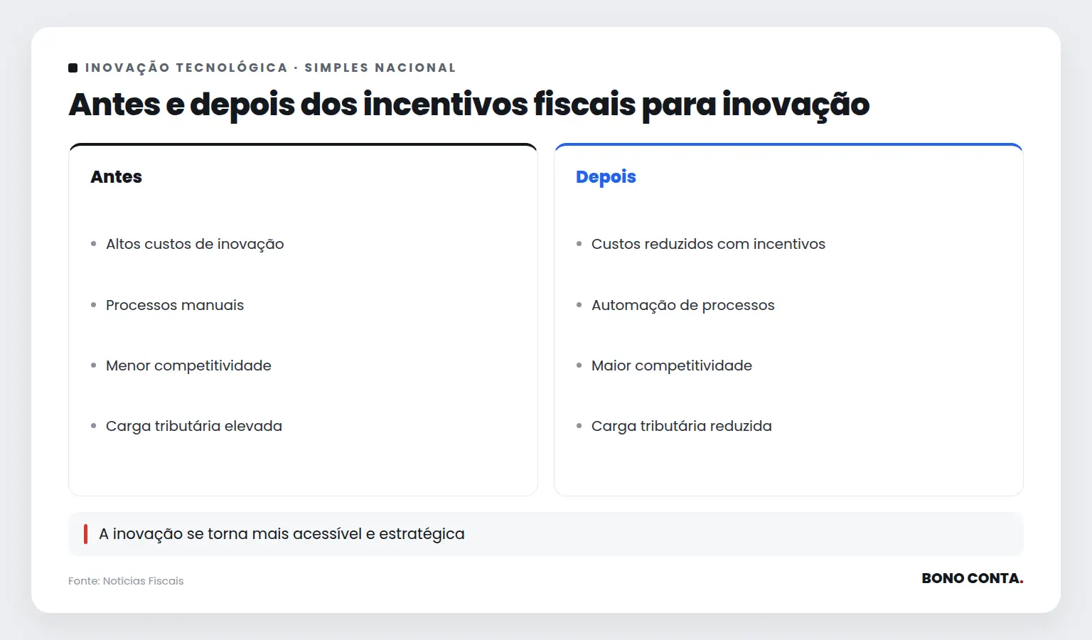 Antes e depois dos incentivos fiscais para inovação | Bono Conta