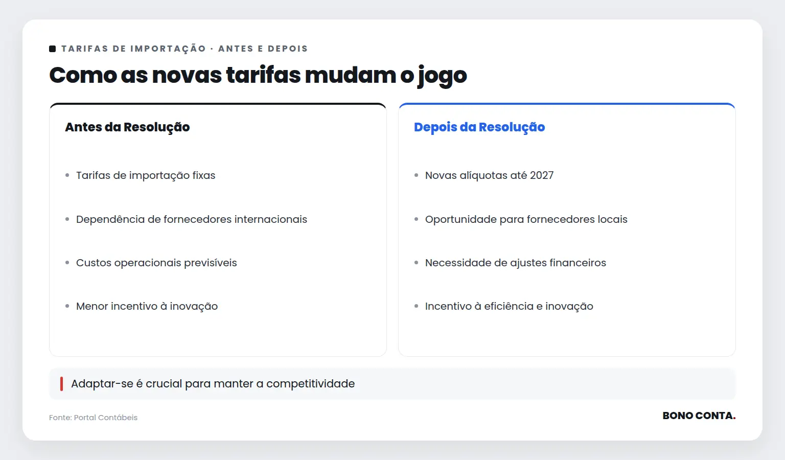 Como as novas tarifas mudam o jogo | Bono Conta