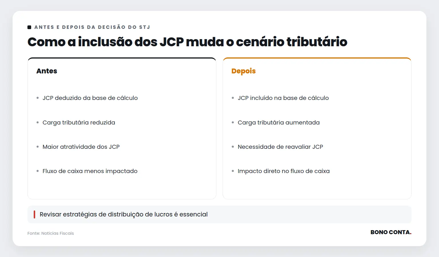 Como a inclusão dos JCP muda o cenário tributário | Bono Conta