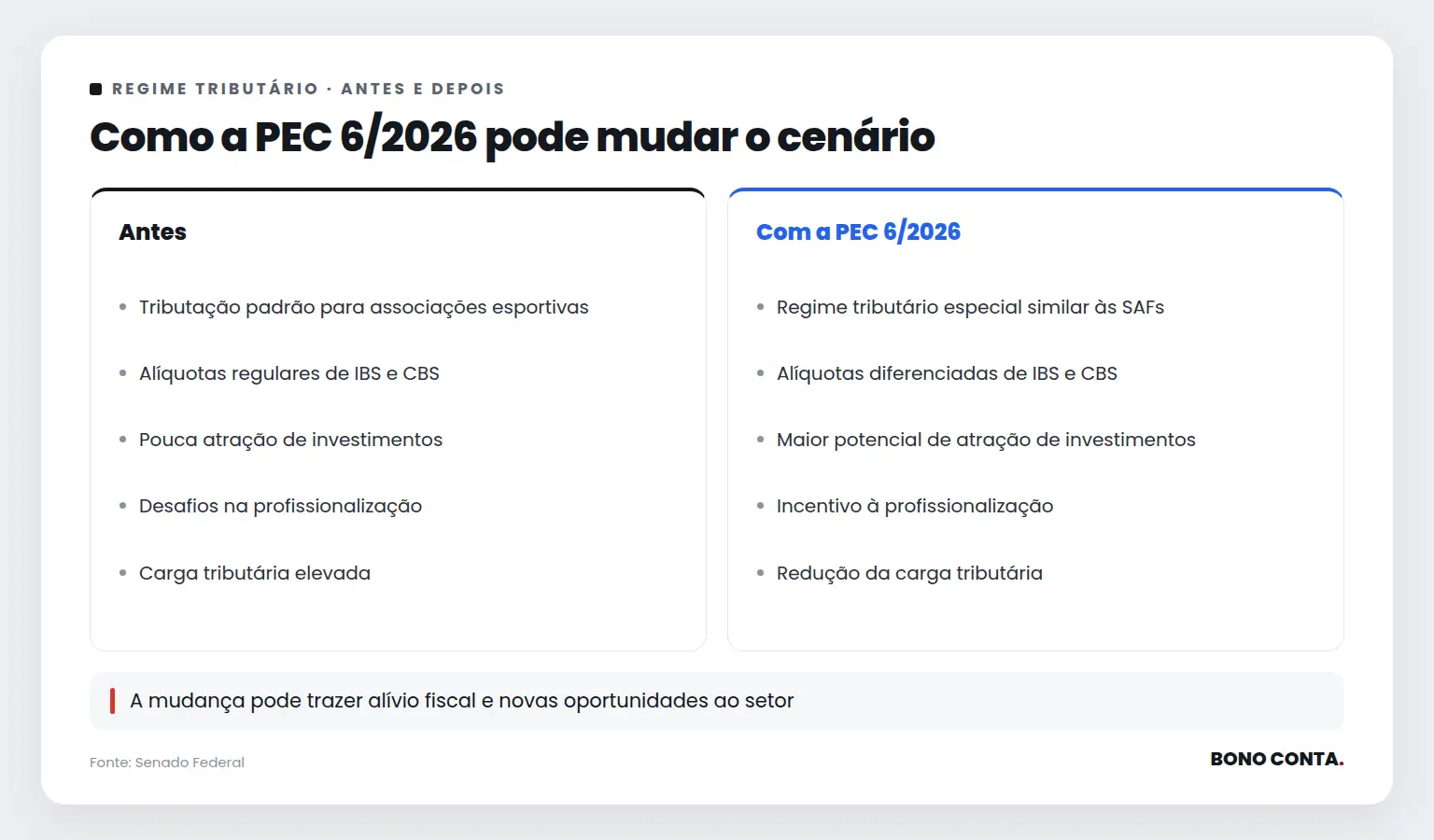 Como a PEC 6/2026 pode mudar o cenário | Bono Conta
