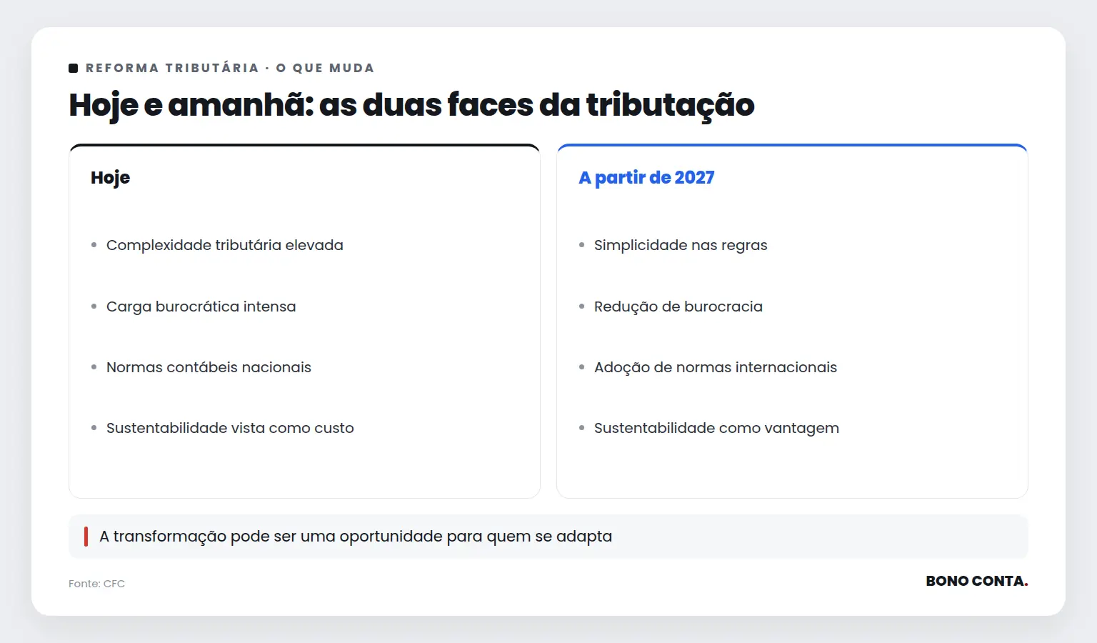Hoje e amanhã: as duas faces da tributação | Bono Conta