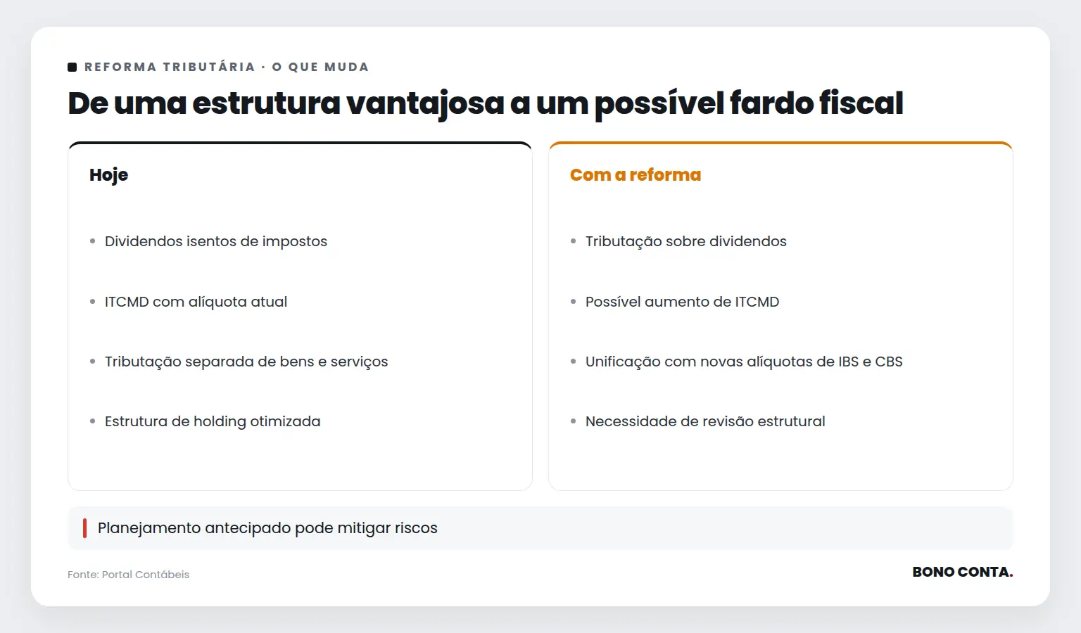 De uma estrutura vantajosa a um possível fardo fiscal | Bono Conta