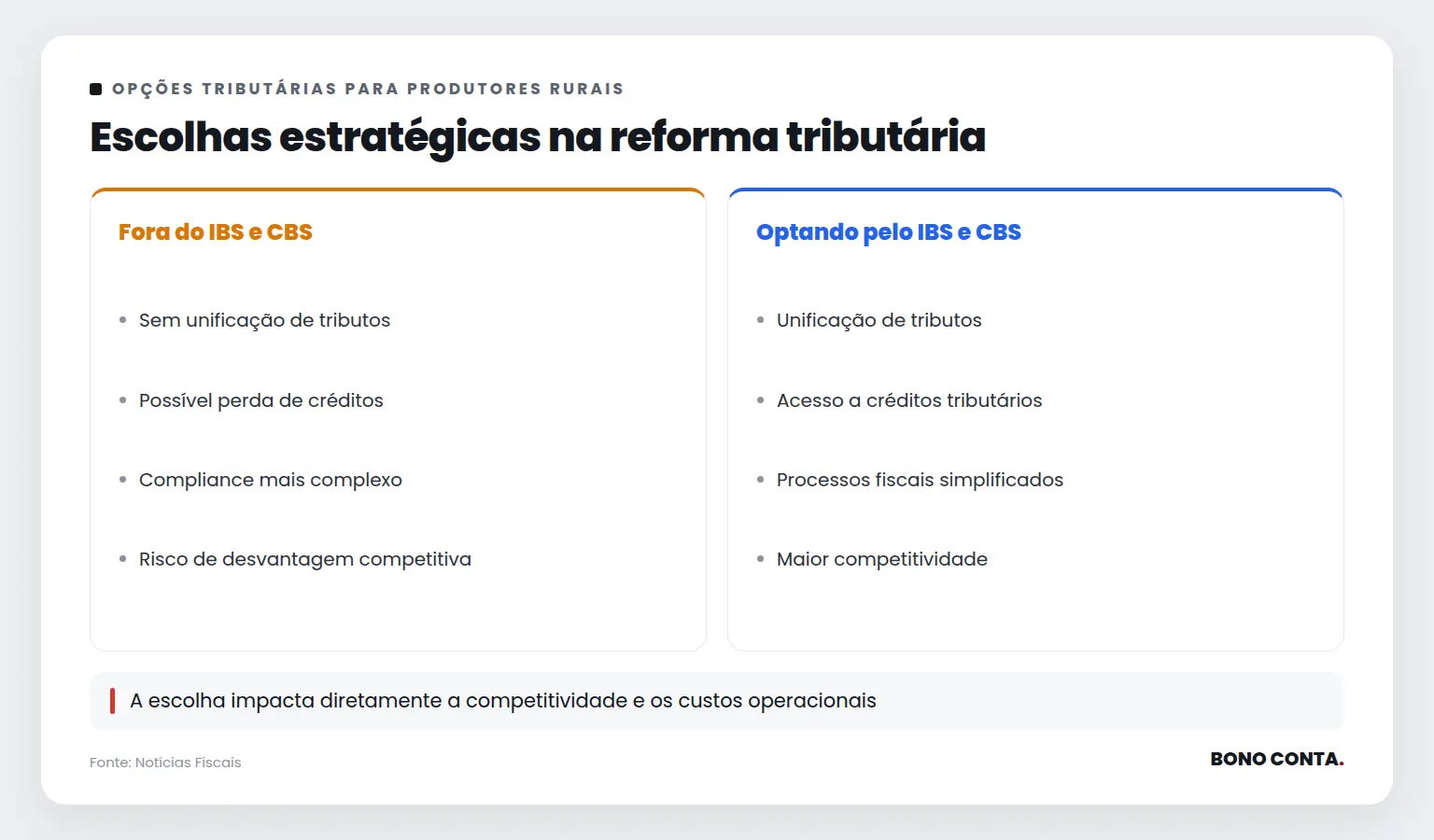 Escolhas estratégicas na reforma tributária | Bono Conta