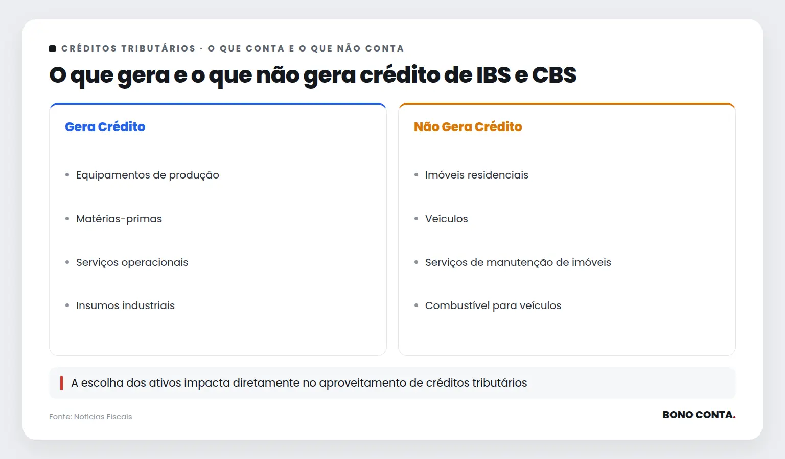O que gera e o que não gera crédito de IBS e CBS | Bono Conta