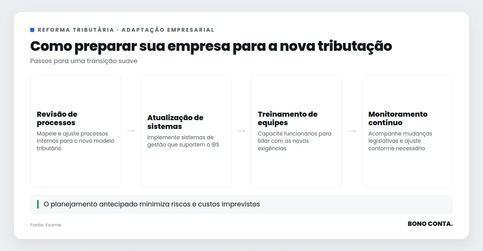 Como preparar sua empresa para a nova tributação | Bono Conta