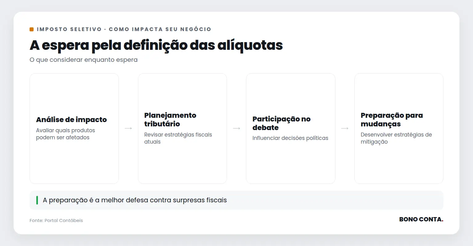 Descrição do impacto do Imposto Seletivo nas empresas | Bono Conta