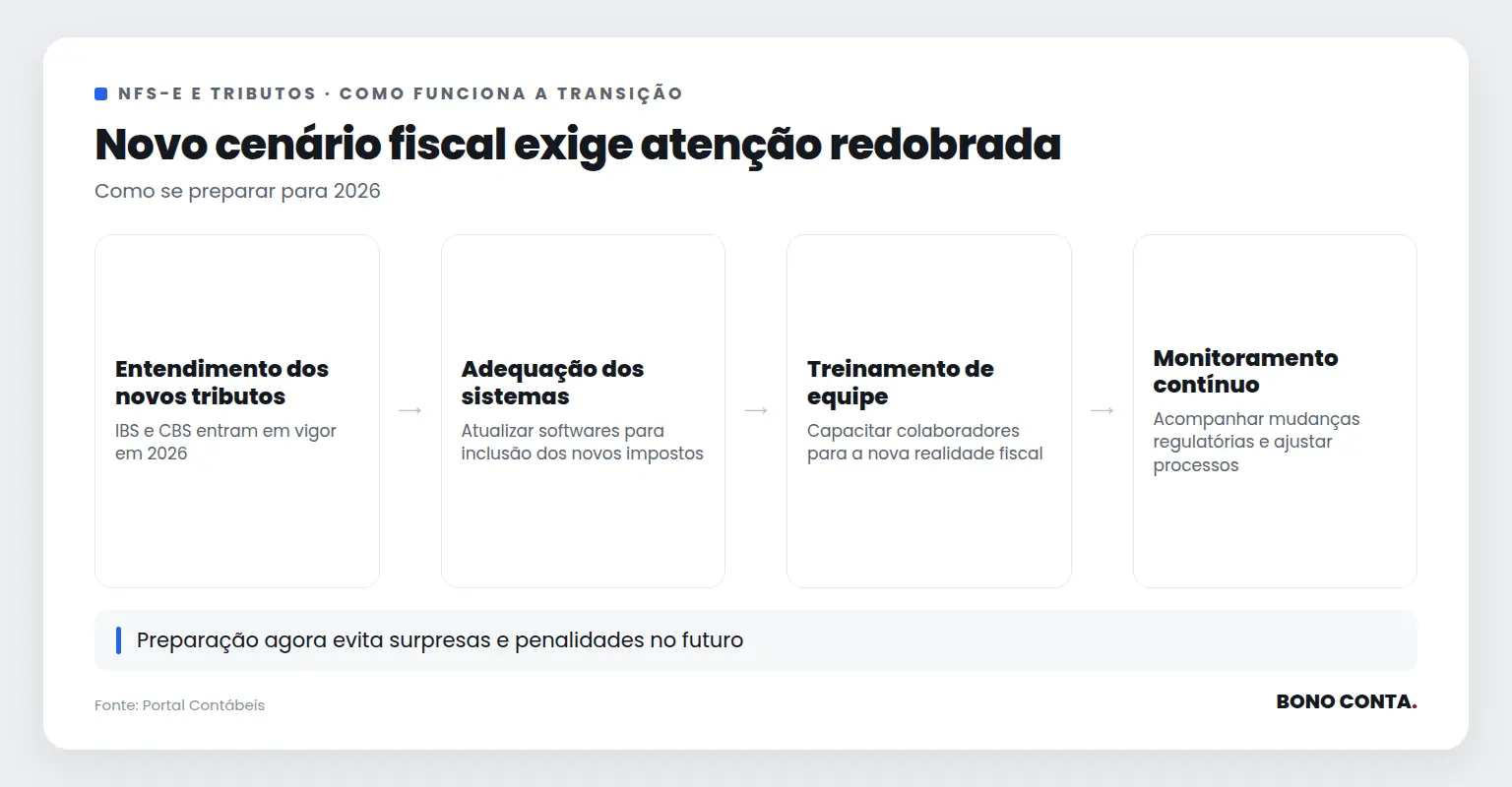 Novo cenário fiscal exige atenção redobrada | Bono Conta