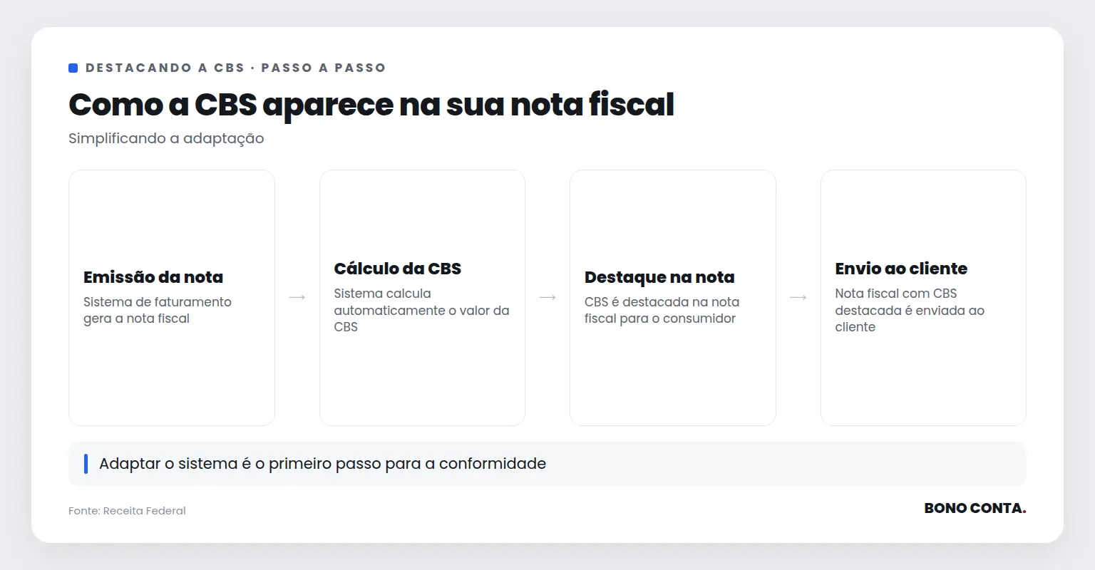 Como a CBS aparece na sua nota fiscal | Bono Conta