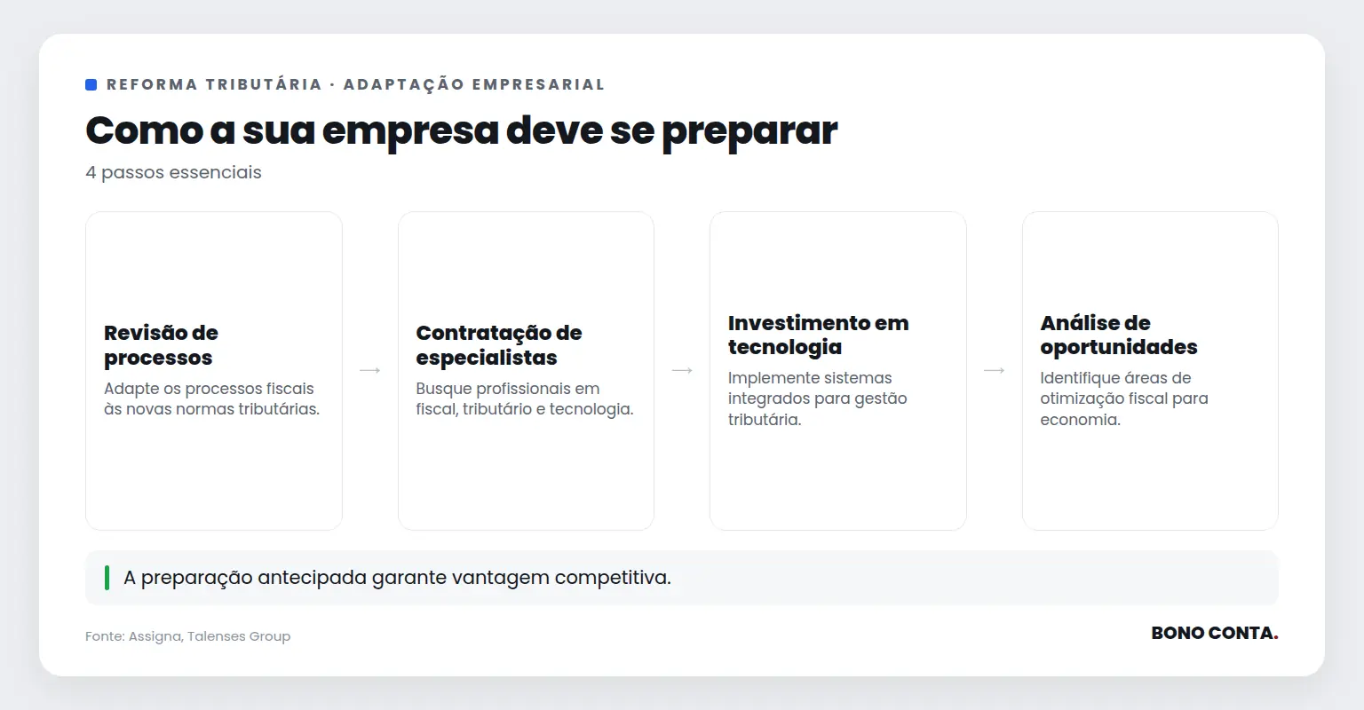Como a sua empresa deve se preparar | Bono Conta