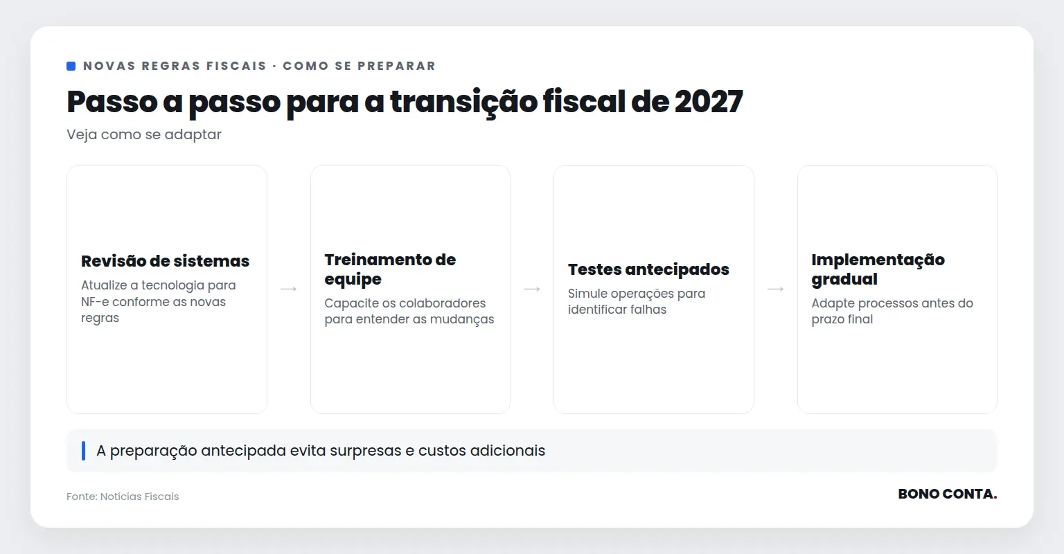 Etapas para se preparar para as novas regras fiscais de 2027 | Bono Conta