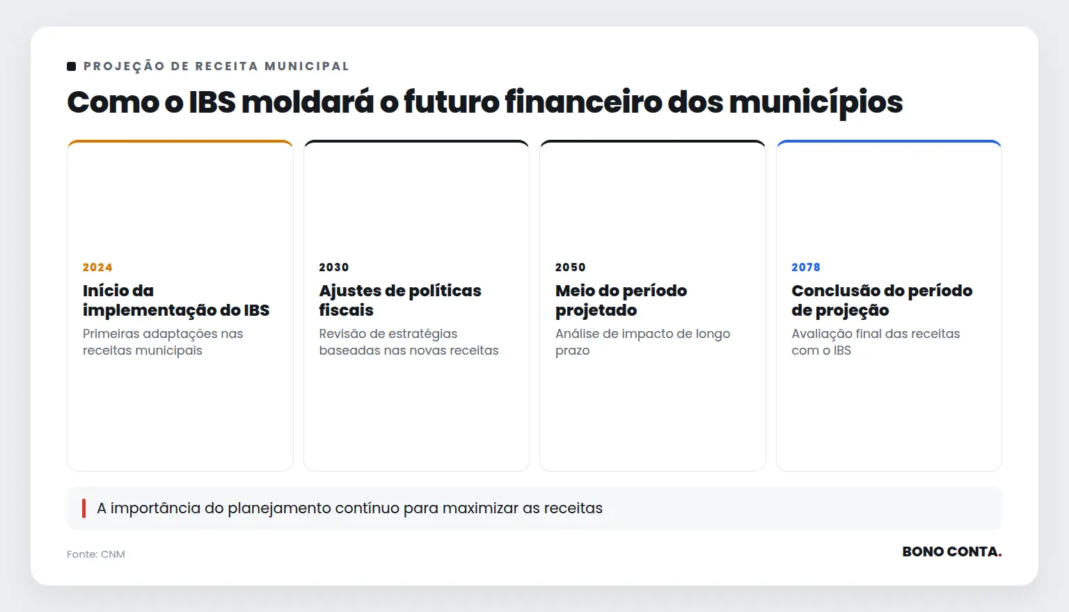 Como o IBS moldará o futuro financeiro dos municípios | Bono Conta