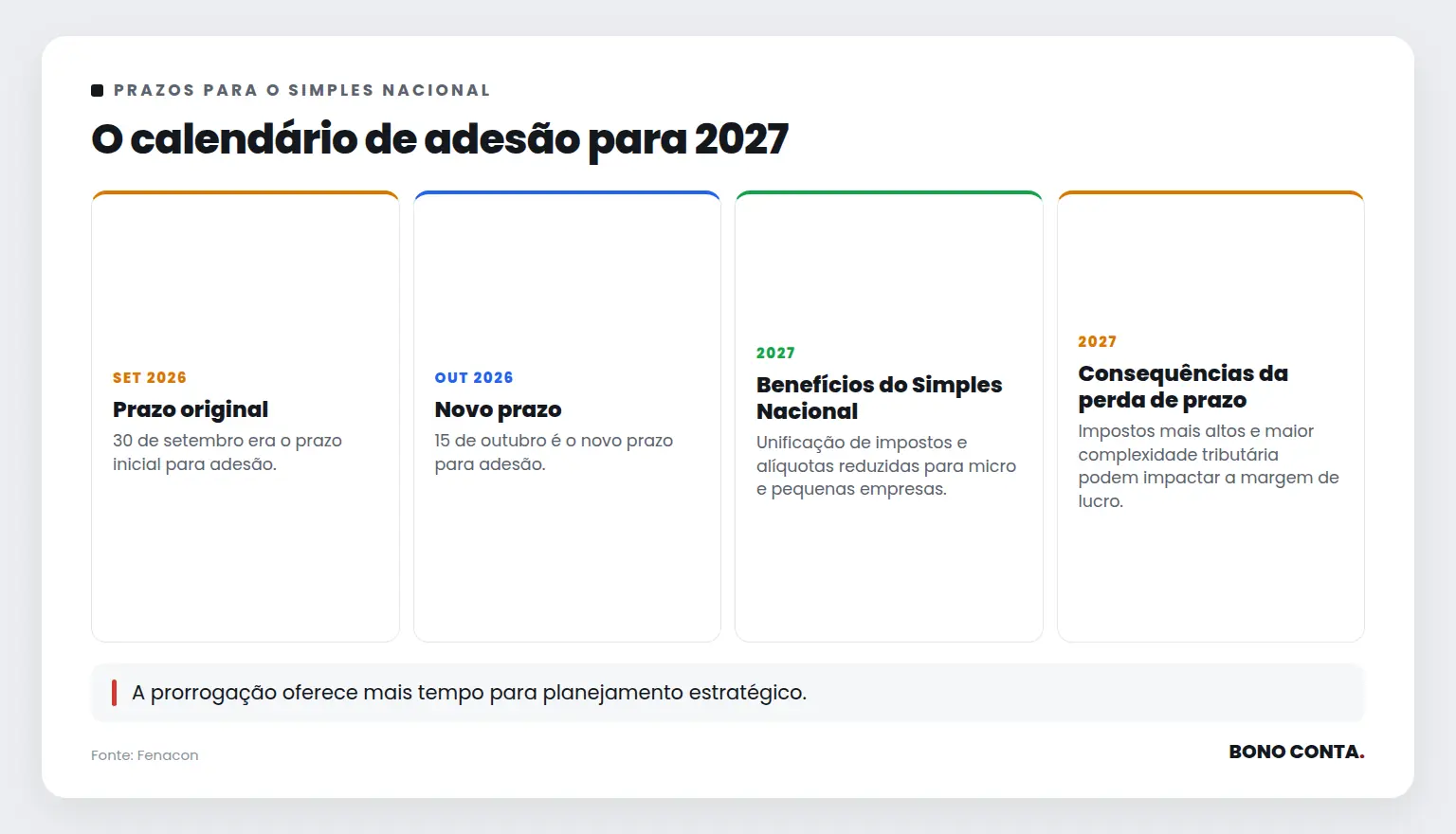O calendário de adesão para 2027 | Bono Conta