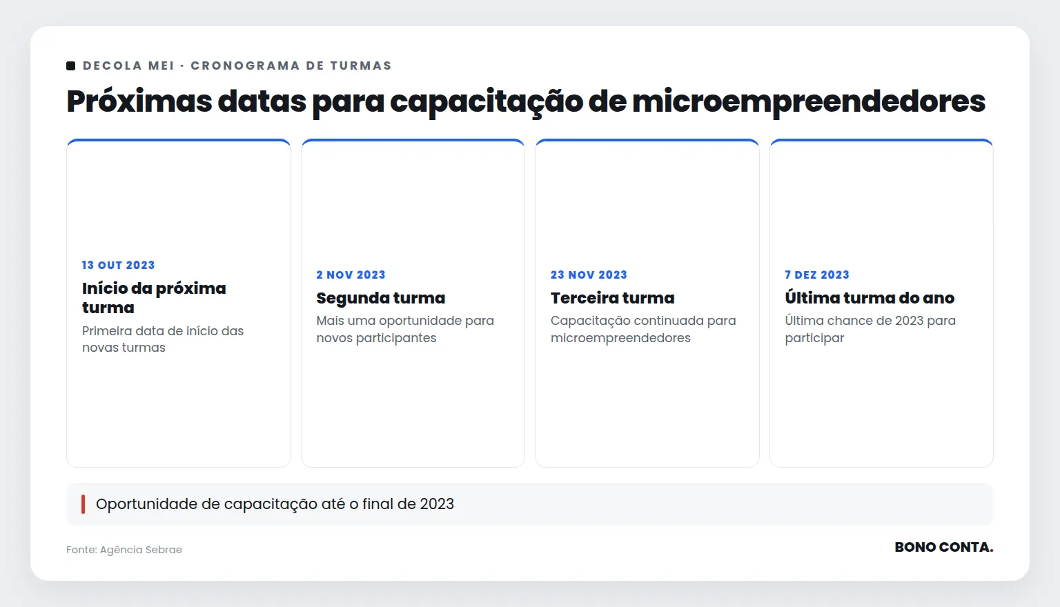 Próximas datas para capacitação de microempreendedores | Bono Conta