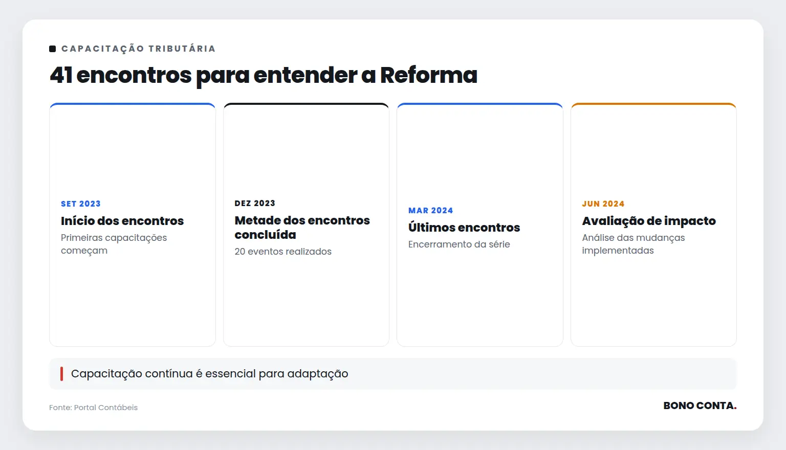 41 encontros para entender a Reforma | Bono Conta