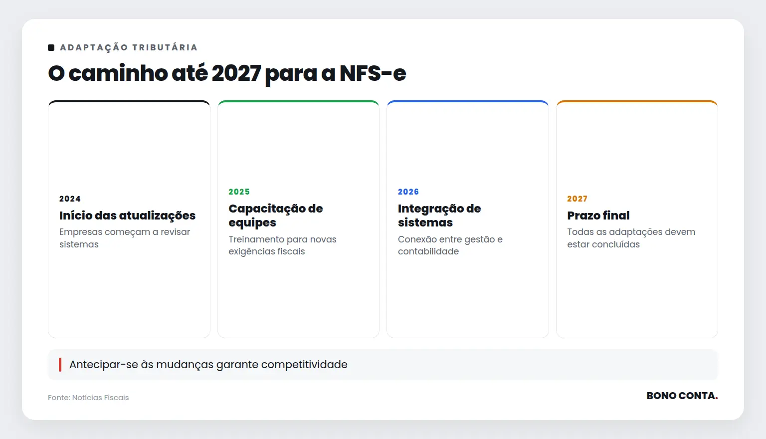 O caminho até 2027 para a NFS-e | Bono Conta