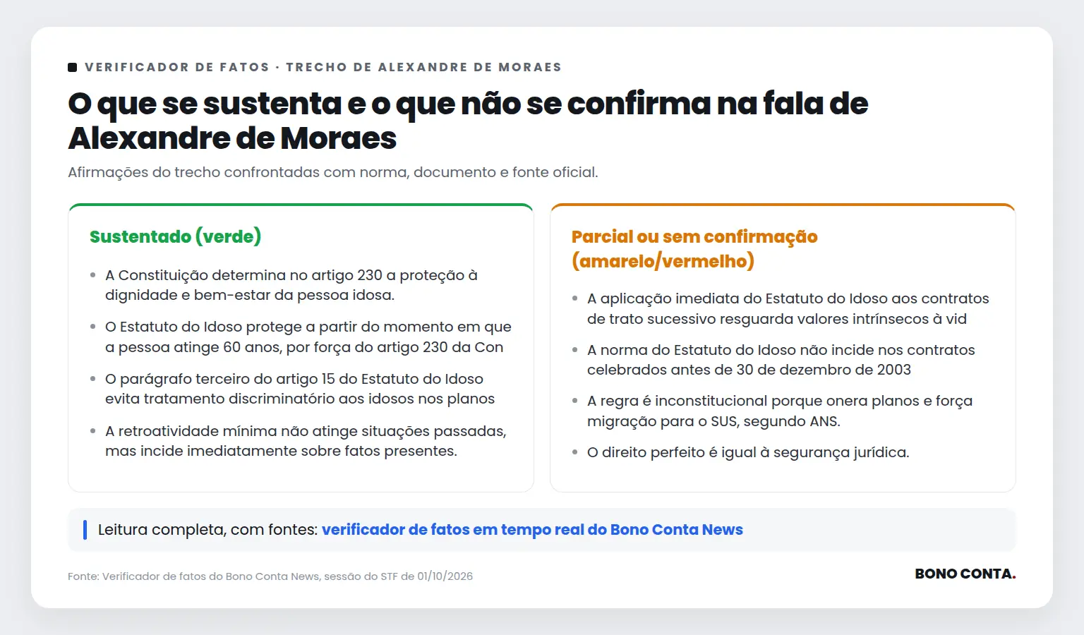 Quadro do verificador de fatos com as afirmações sustentadas e as não confirmadas no trecho de Alexandre de Moraes | Bono Conta