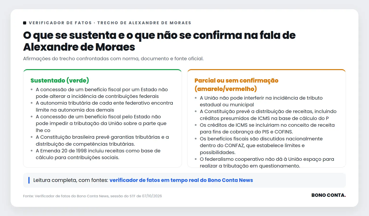 Quadro do verificador de fatos com as afirmações sustentadas e as não confirmadas no trecho de Alexandre de Moraes | Bono Conta