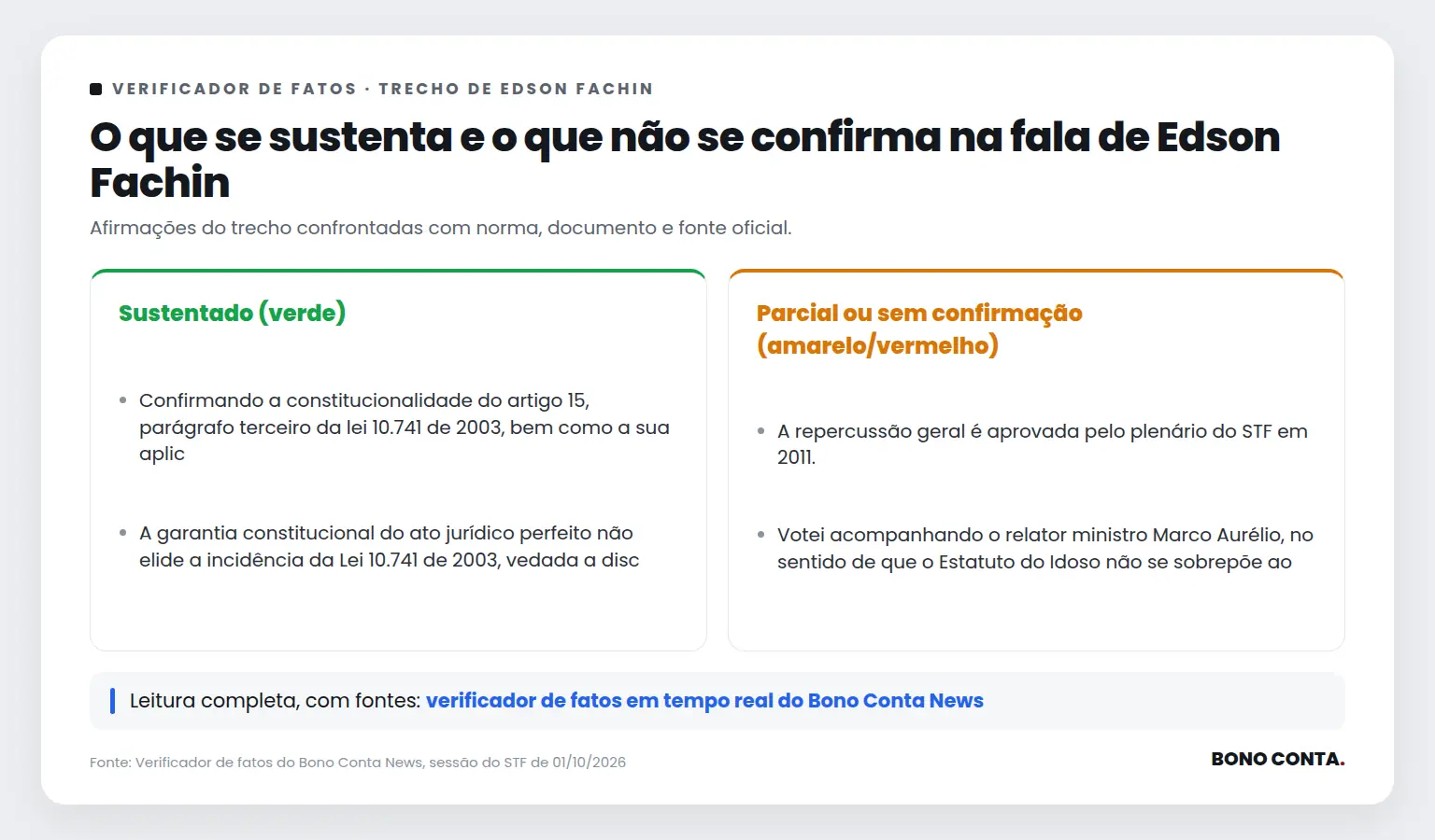 Quadro do verificador de fatos com as afirmações sustentadas e as não confirmadas no trecho de Edson Fachin | Bono Conta