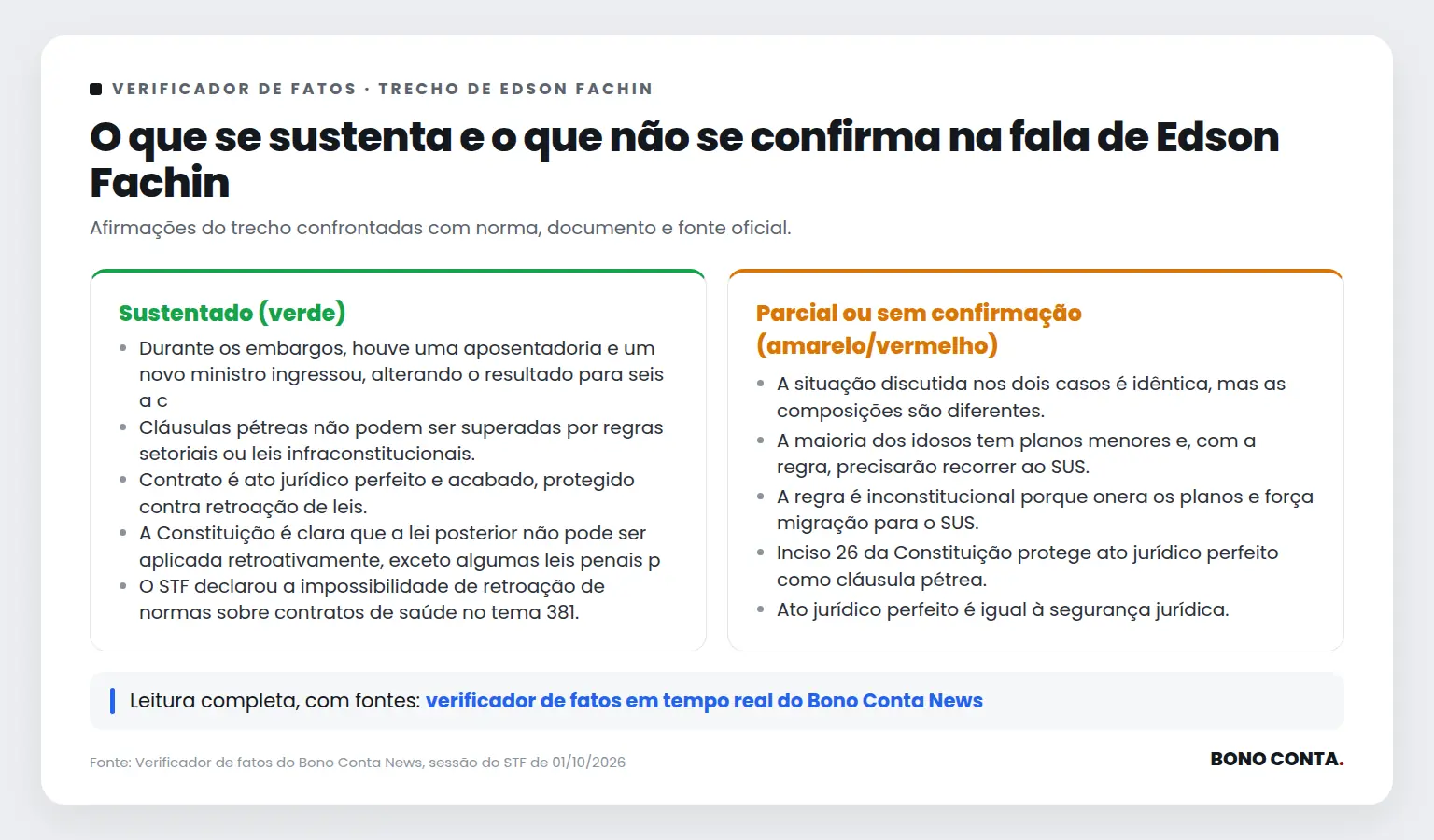 Quadro do verificador de fatos com as afirmações sustentadas e as não confirmadas no trecho de Edson Fachin | Bono Conta