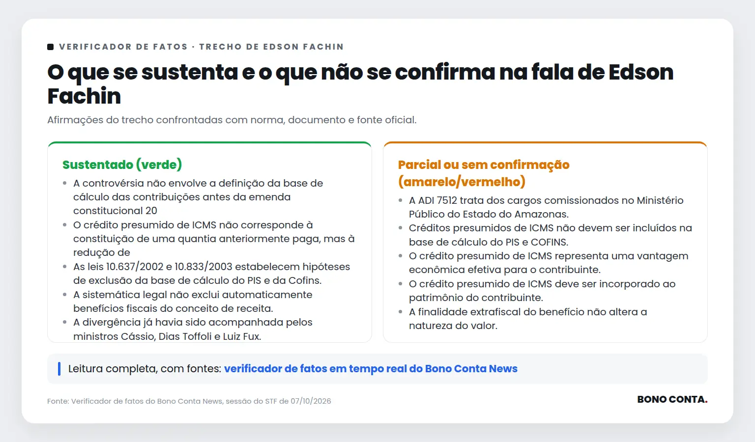 Quadro do verificador de fatos com as afirmações sustentadas e as não confirmadas no trecho de Edson Fachin | Bono Conta