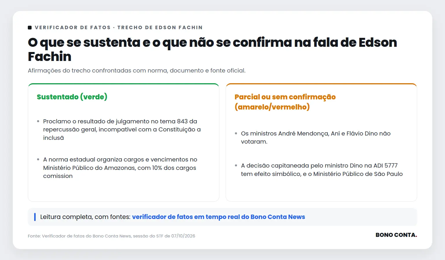 Quadro do verificador de fatos com as afirmações sustentadas e as não confirmadas no trecho de Edson Fachin | Bono Conta