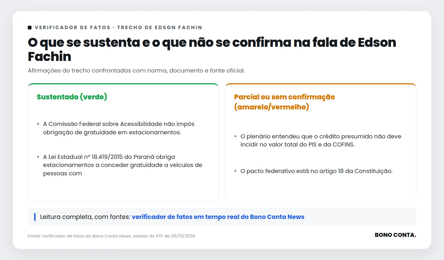 Quadro do verificador de fatos com as afirmações sustentadas e as não confirmadas no trecho de Edson Fachin | Bono Conta
