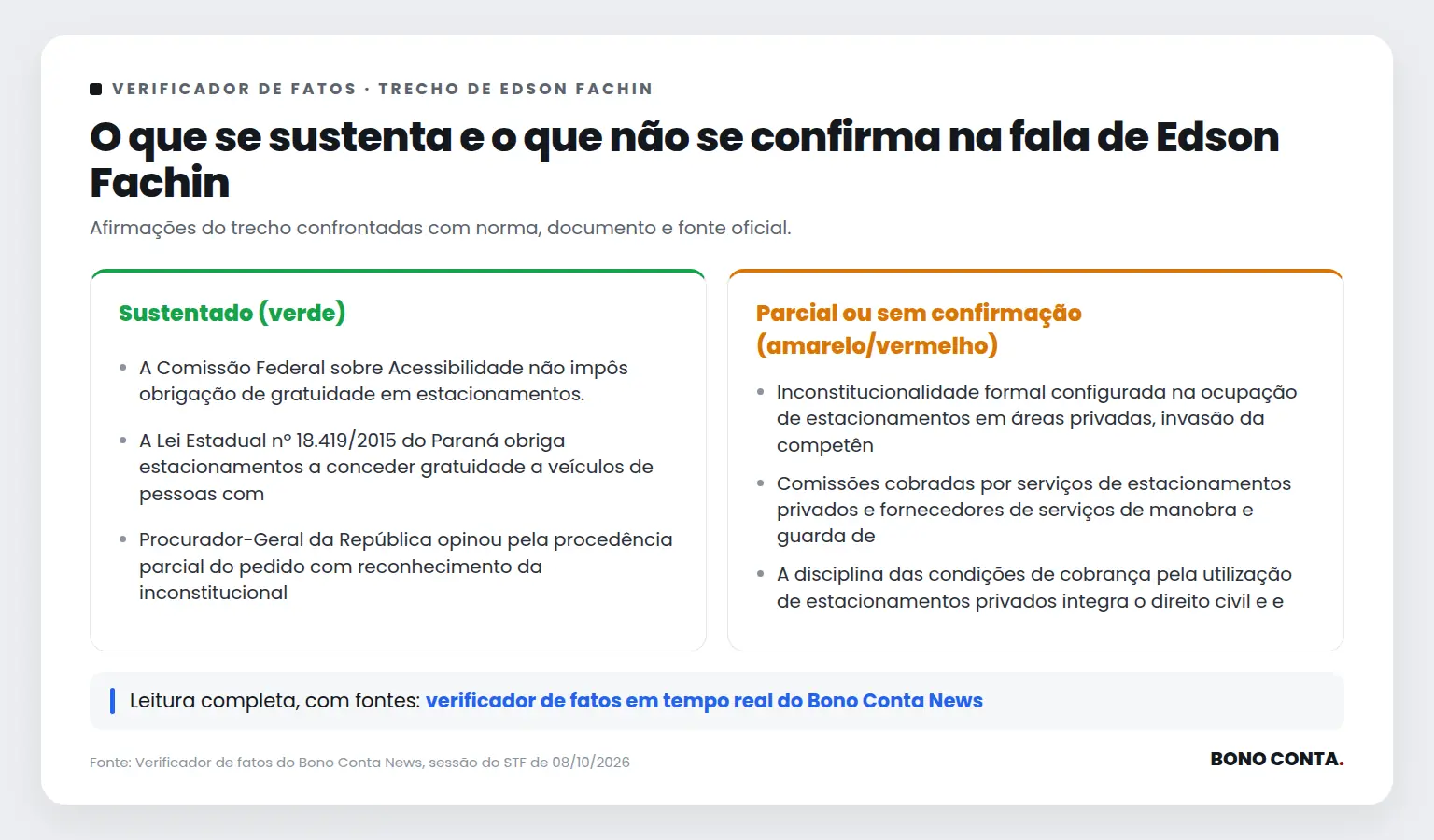 Quadro do verificador de fatos com as afirmações sustentadas e as não confirmadas no trecho de Edson Fachin | Bono Conta