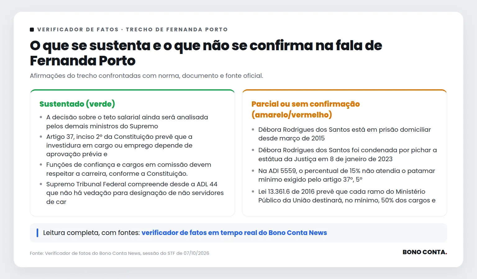 Quadro do verificador de fatos com as afirmações sustentadas e as não confirmadas no trecho de Fernanda Porto | Bono Conta
