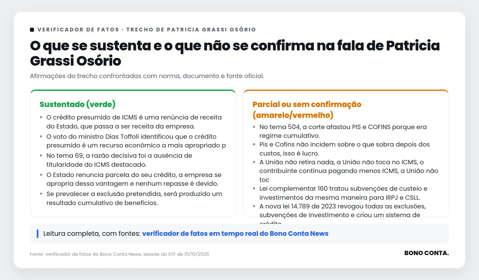 Quadro do verificador de fatos com as afirmações sustentadas e as não confirmadas no trecho de Patricia Grassi Osório | Bono Conta