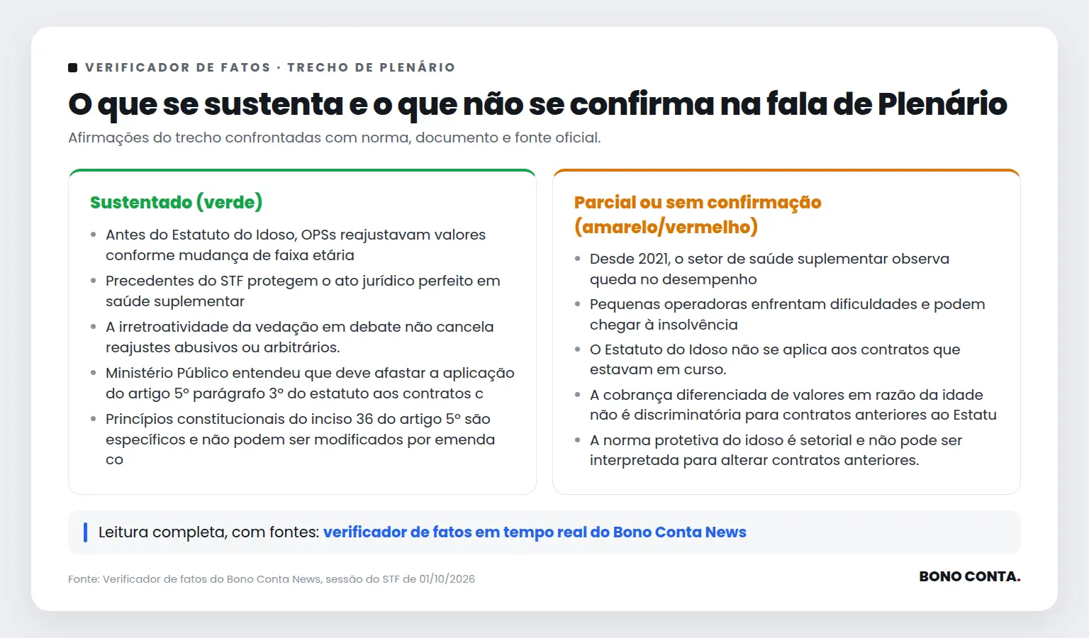 Quadro do verificador de fatos com as afirmações sustentadas e as não confirmadas no trecho de Plenário | Bono Conta