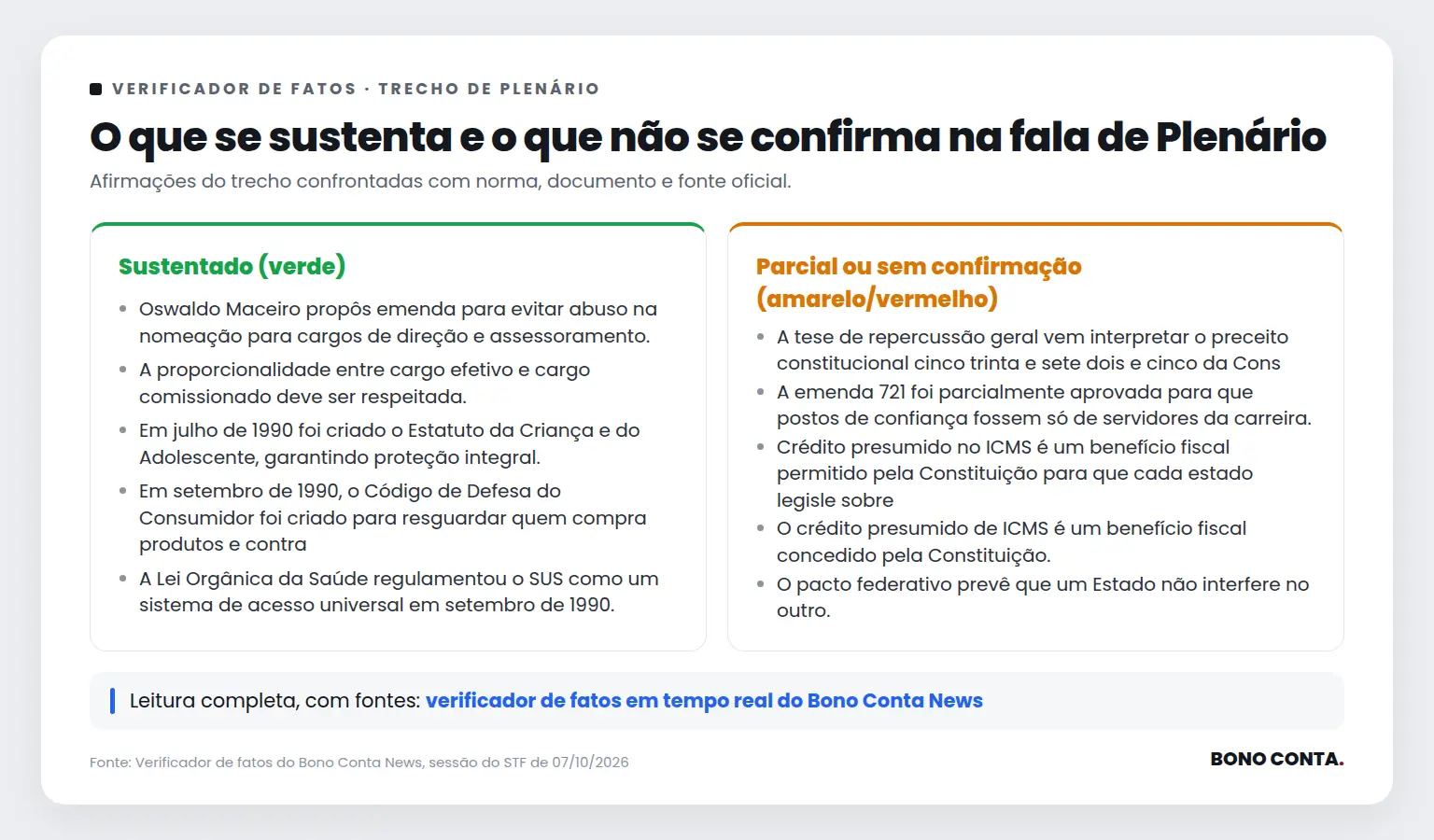 Quadro do verificador de fatos com as afirmações sustentadas e as não confirmadas no trecho de Plenário | Bono Conta