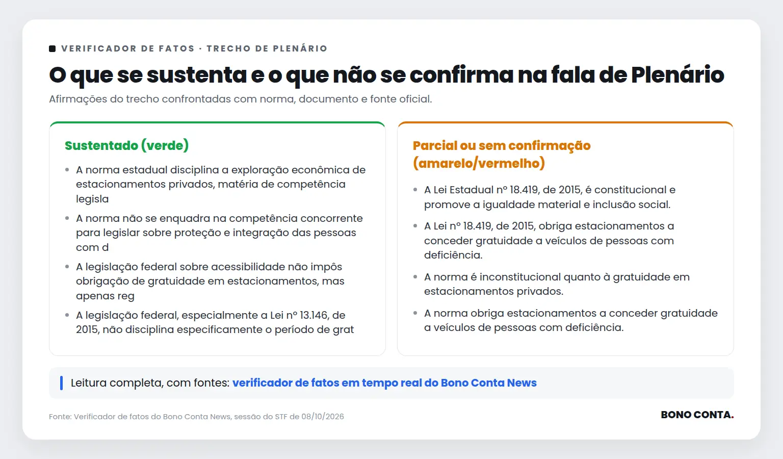 Quadro do verificador de fatos com as afirmações sustentadas e as não confirmadas no trecho de Plenário | Bono Conta