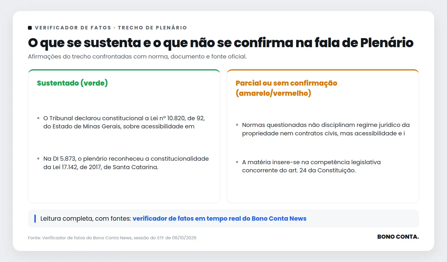 Quadro do verificador de fatos com as afirmações sustentadas e as não confirmadas no trecho de Plenário | Bono Conta