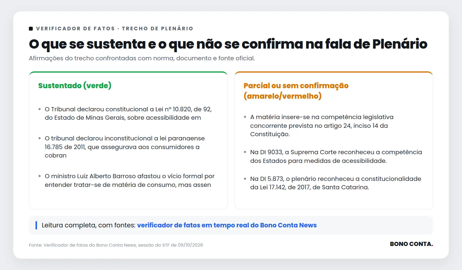 Quadro do verificador de fatos com as afirmações sustentadas e as não confirmadas no trecho de Plenário | Bono Conta