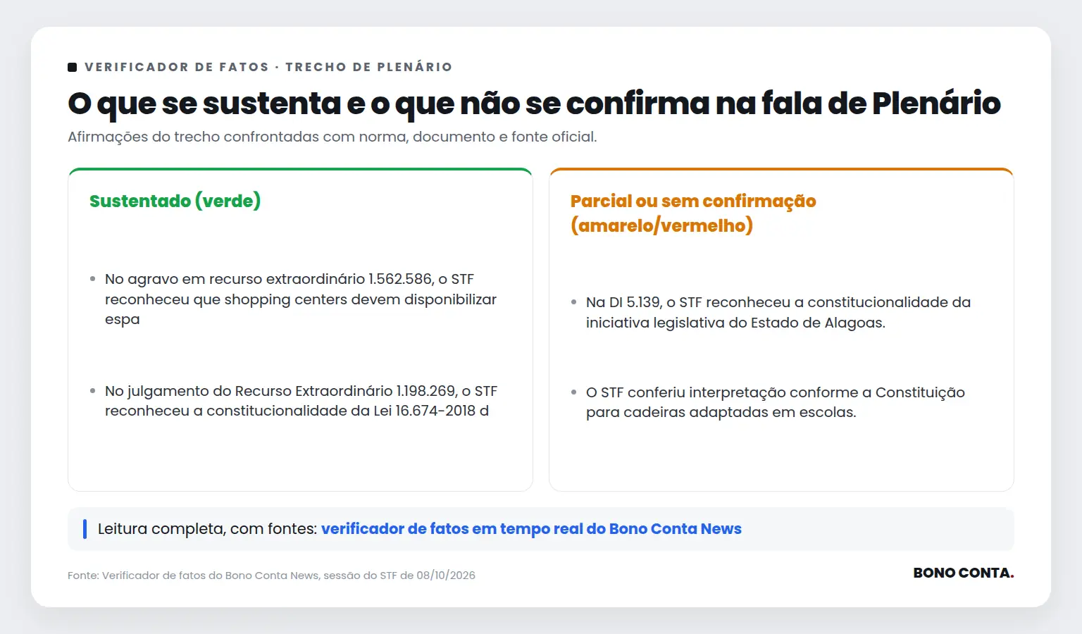 Quadro do verificador de fatos com as afirmações sustentadas e as não confirmadas no trecho de Plenário | Bono Conta