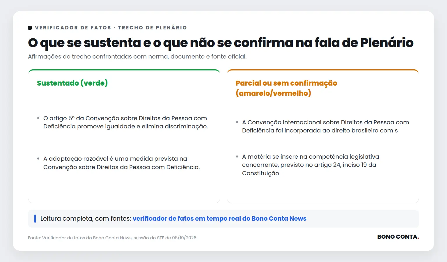 Quadro do verificador de fatos com as afirmações sustentadas e as não confirmadas no trecho de Plenário | Bono Conta