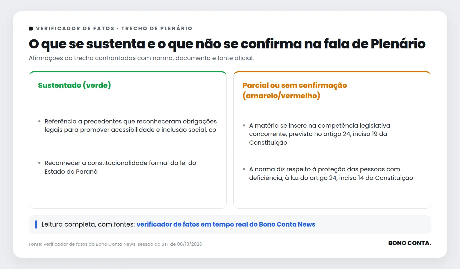 Quadro do verificador de fatos com as afirmações sustentadas e as não confirmadas no trecho de Plenário | Bono Conta