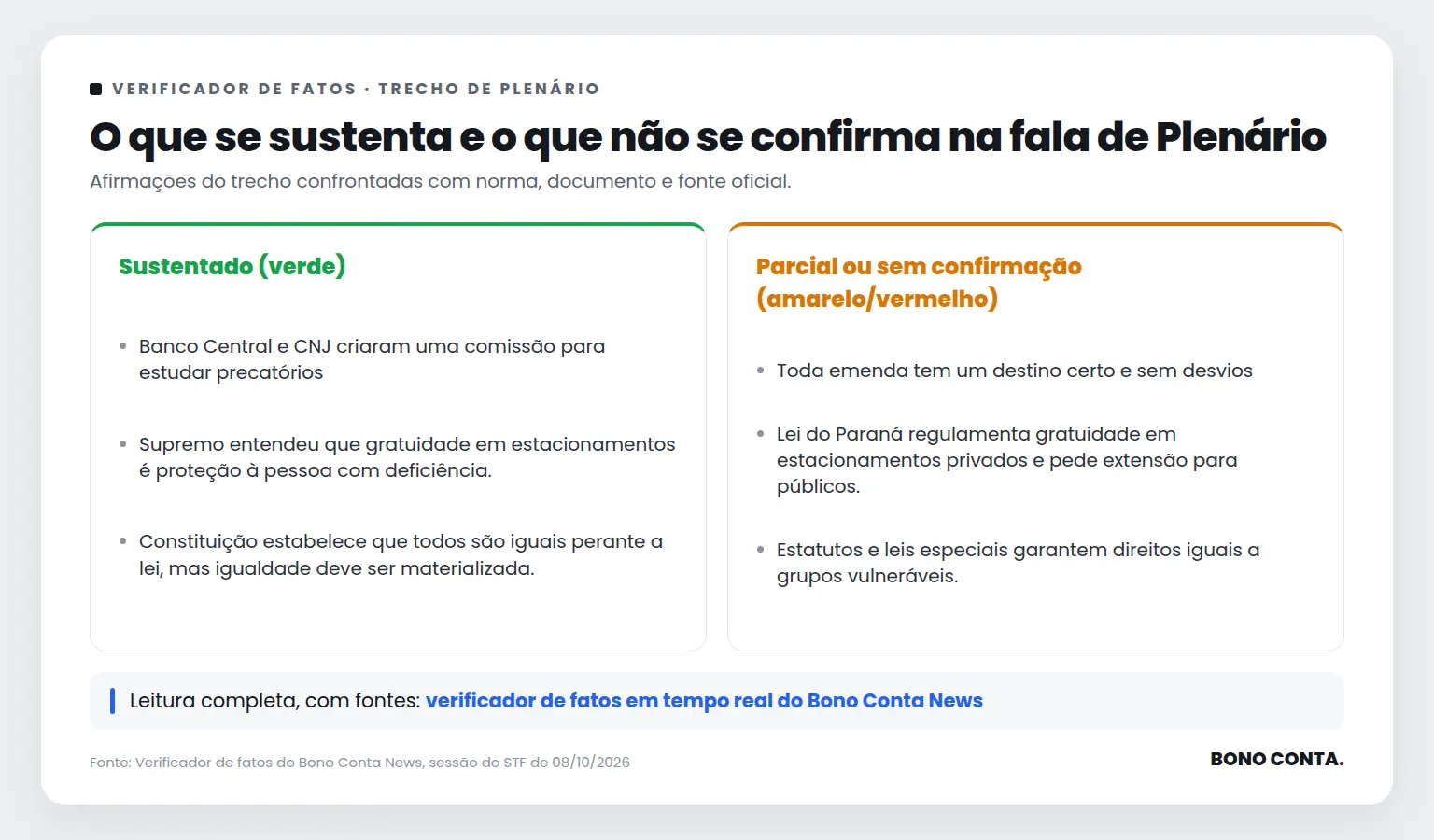 Quadro do verificador de fatos com as afirmações sustentadas e as não confirmadas no trecho de Plenário | Bono Conta