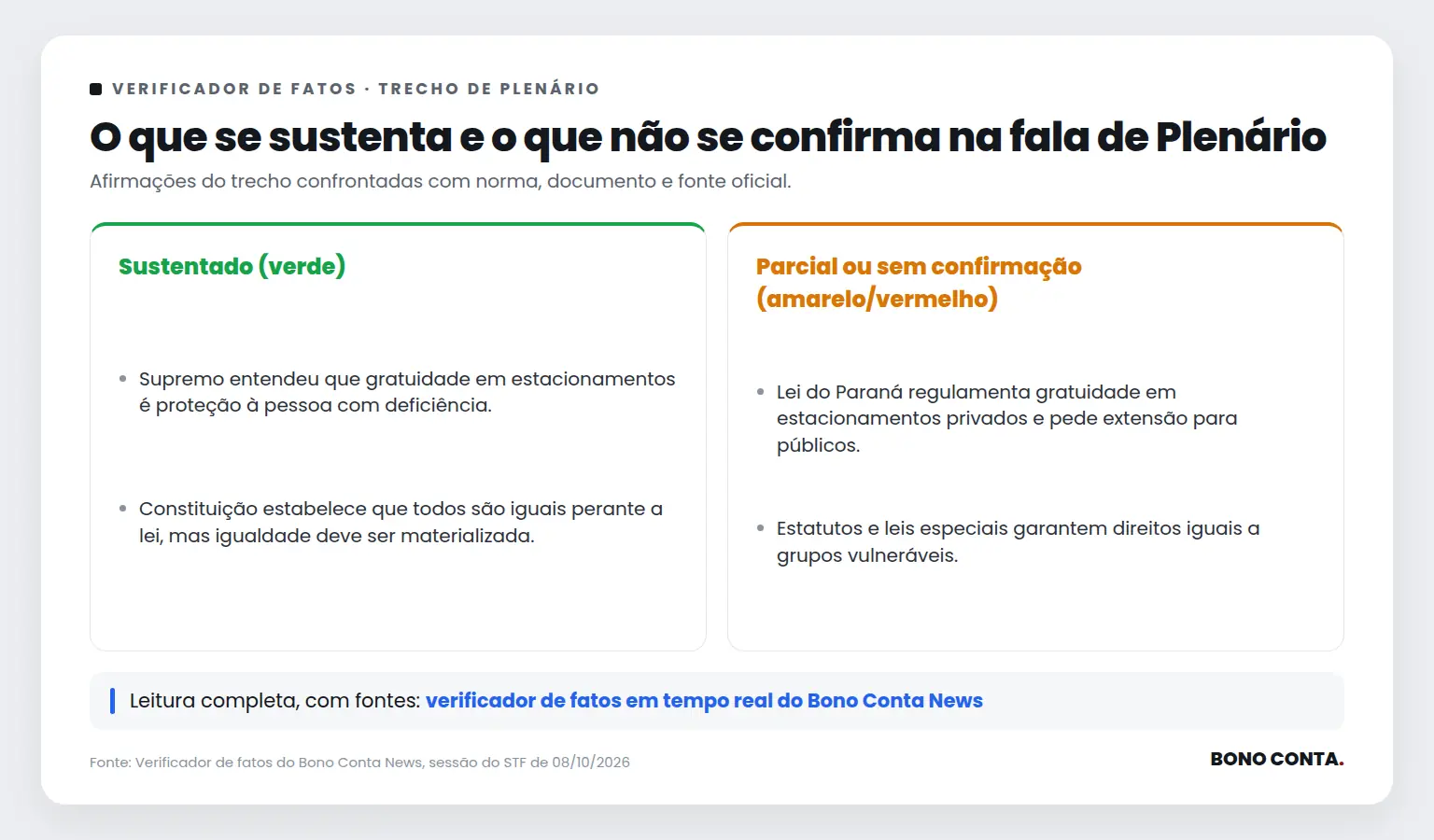 Quadro do verificador de fatos com as afirmações sustentadas e as não confirmadas no trecho de Plenário | Bono Conta