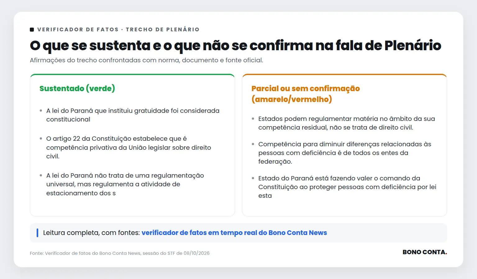 Quadro do verificador de fatos com as afirmações sustentadas e as não confirmadas no trecho de Plenário | Bono Conta