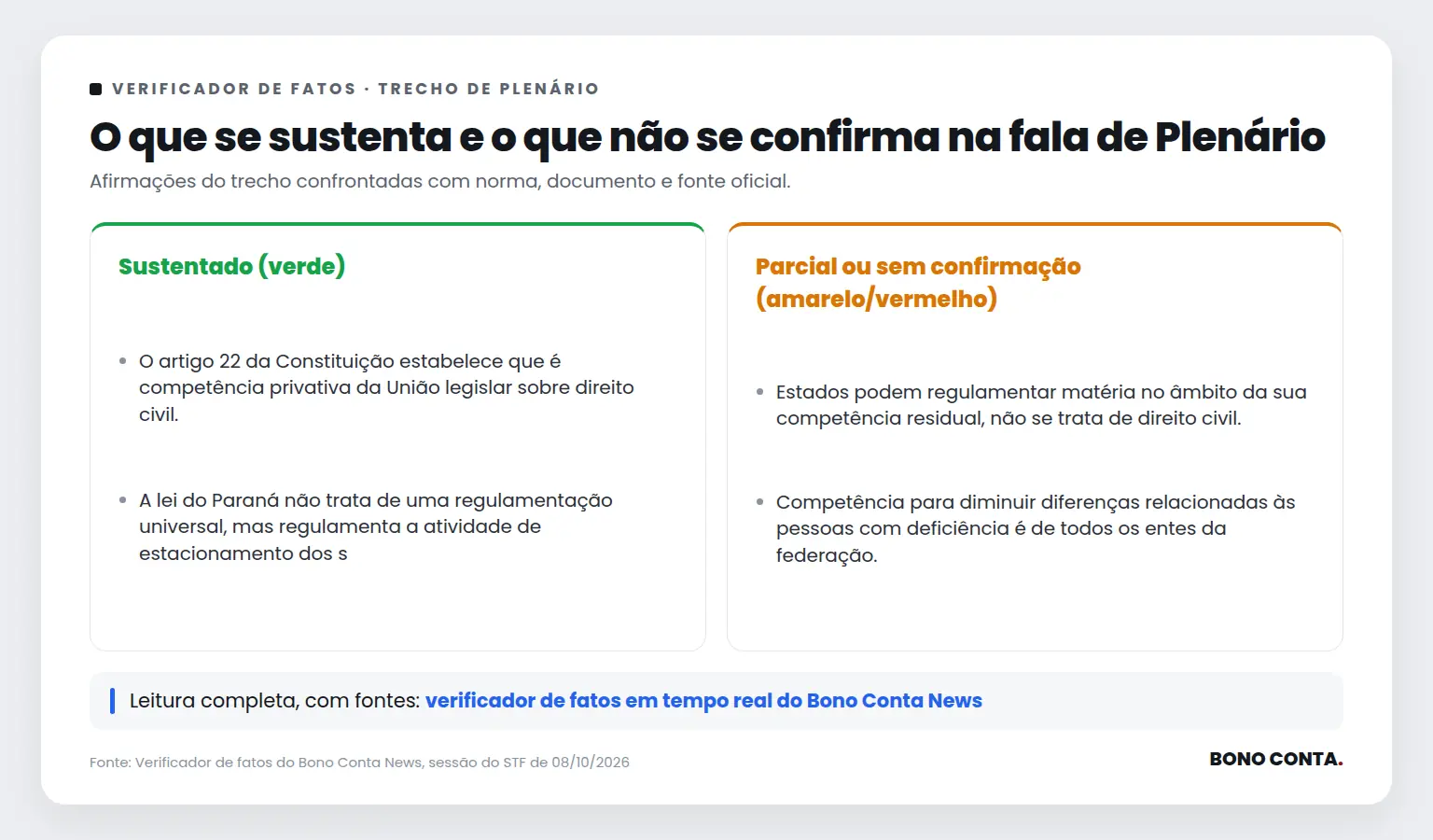 Quadro do verificador de fatos com as afirmações sustentadas e as não confirmadas no trecho de Plenário | Bono Conta