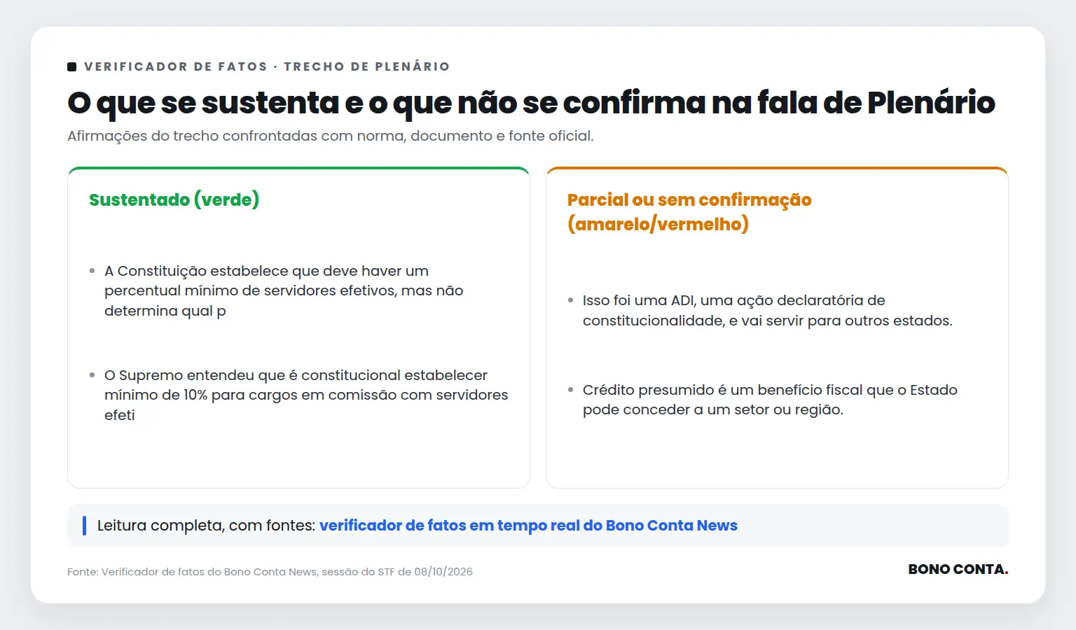 Quadro do verificador de fatos com as afirmações sustentadas e as não confirmadas no trecho de Plenário | Bono Conta