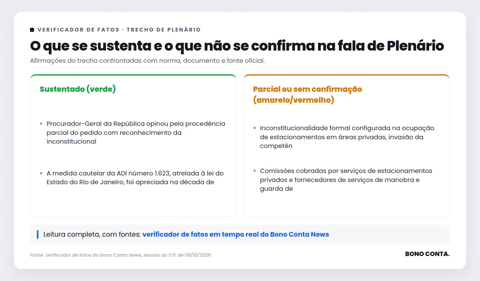 Quadro do verificador de fatos com as afirmações sustentadas e as não confirmadas no trecho de Plenário | Bono Conta
