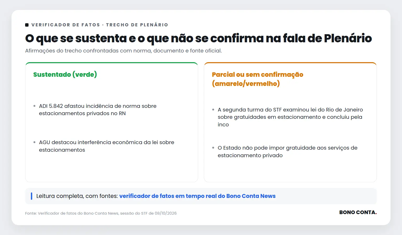 Quadro do verificador de fatos com as afirmações sustentadas e as não confirmadas no trecho de Plenário | Bono Conta