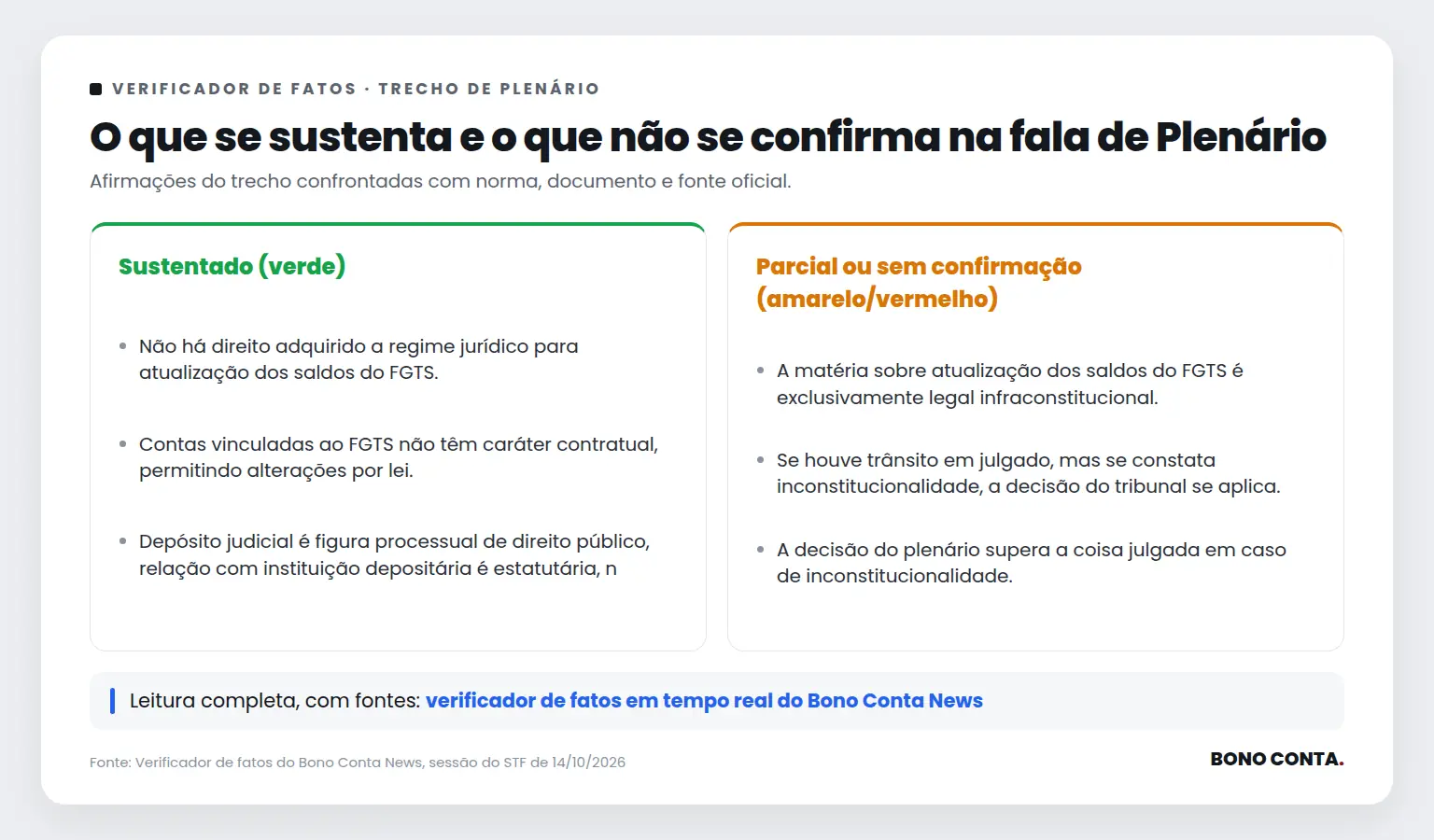 Quadro do verificador de fatos com as afirmações sustentadas e as não confirmadas no trecho de Plenário | Bono Conta