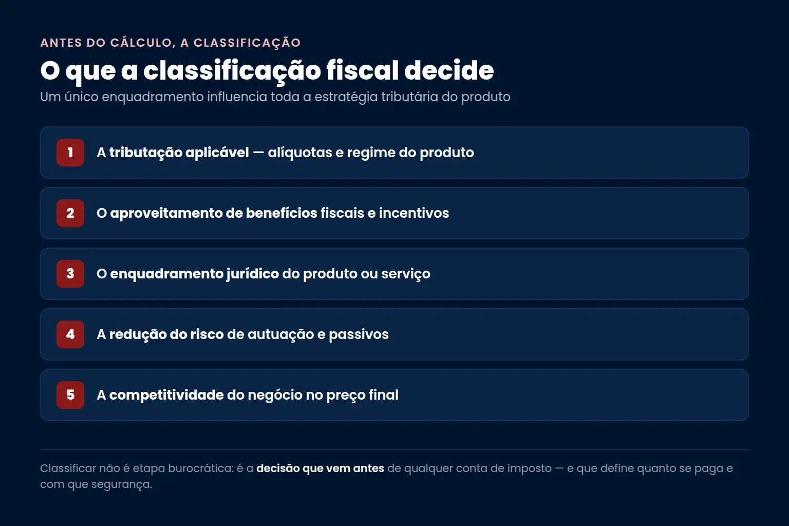 O que a classificação fiscal decide: tributação aplicável, aproveitamento de benefícios, enquadramento jurídico, redução de risco de autuação e competitividade do negócio — Bono Conta