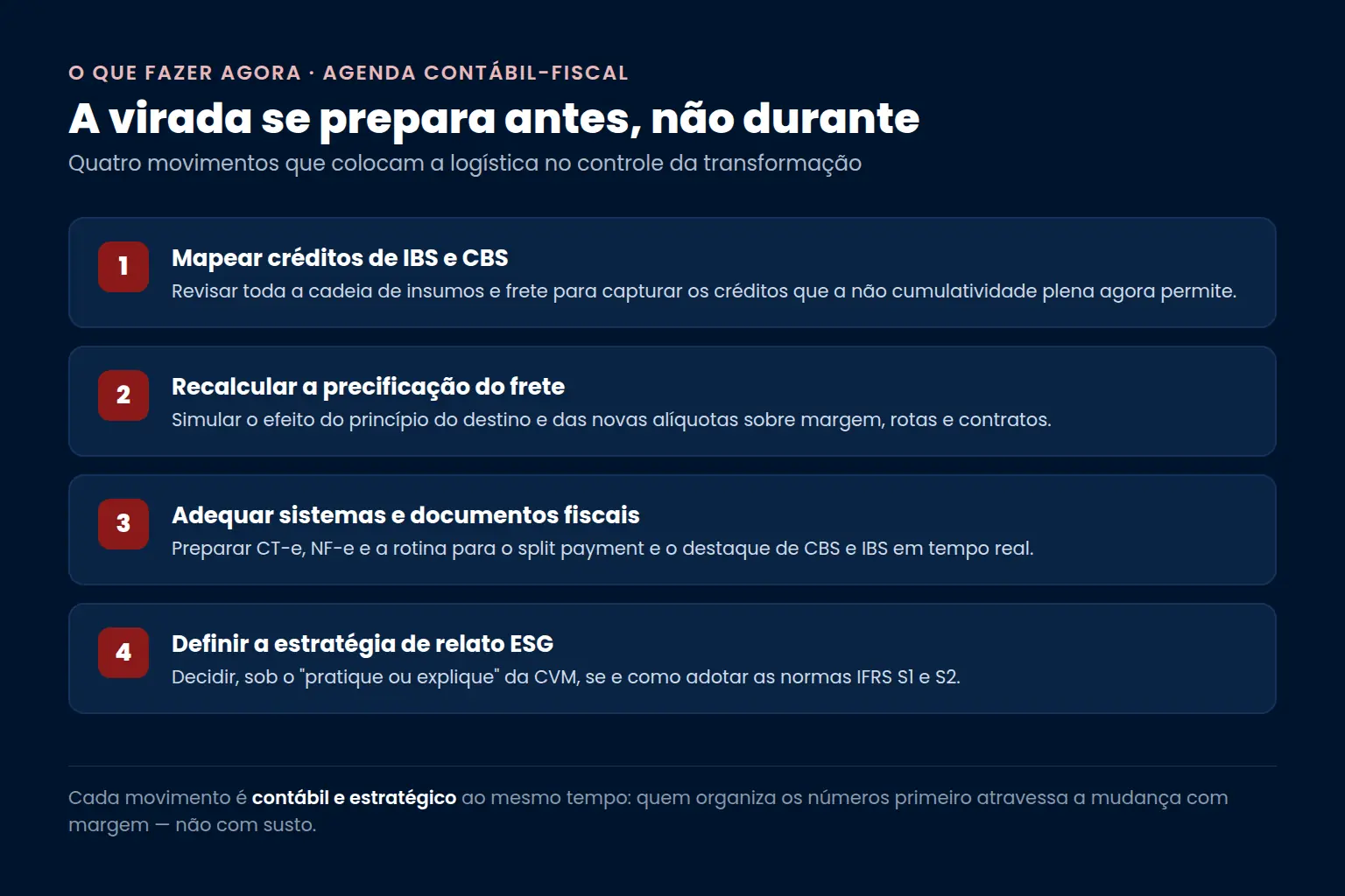 Agenda contábil-fiscal da logística para a transição: mapear créditos de IBS e CBS, recalcular a precificação do frete, adequar sistemas e documentos fiscais e definir a estratégia de relato ESG — Bono Conta